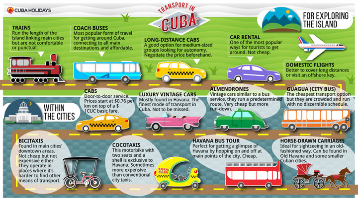 &copy; cubaholidays.co.uk Various Cuban means of transport